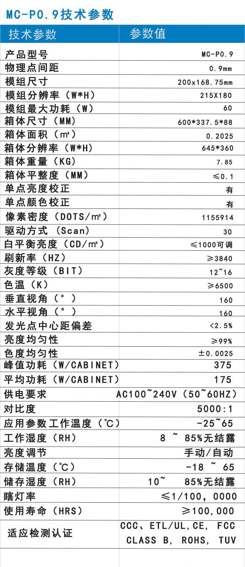 0.9参数.jpg