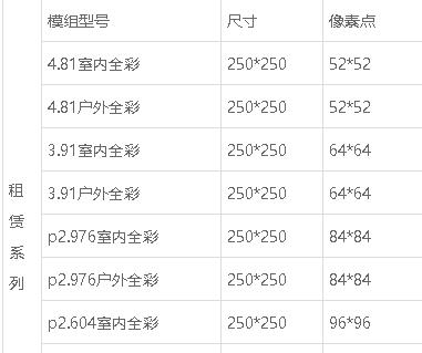 led显示屏尺寸规格表
