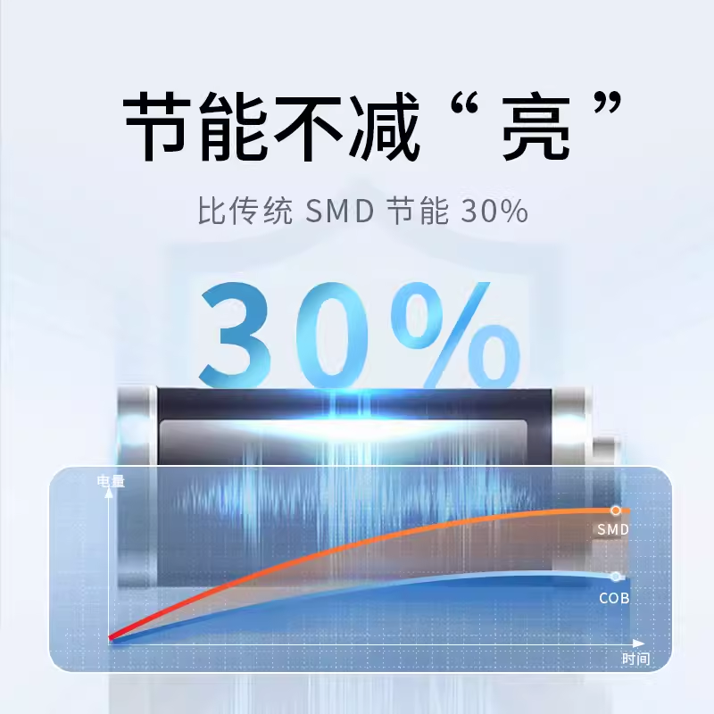 菲博利节能led显示屏